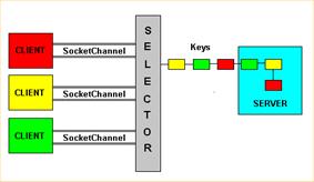 http://onjava.com/onjava/2002/09/04/graphics/Fig1.gif