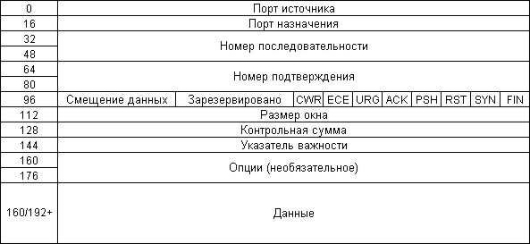 TCP-header_compact