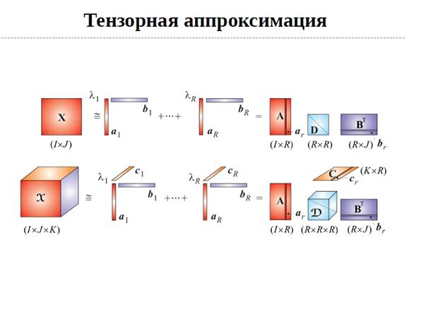 Тензорная алгебра