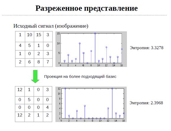 Тензорные ядра. Численный эксперимент тензорных сетей таблица.