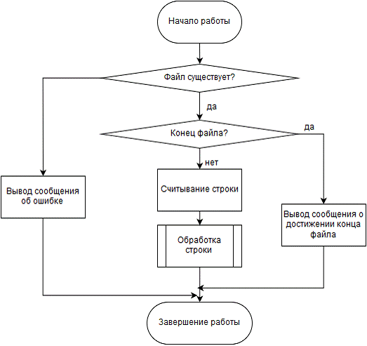 Autoit диалог выбора файла