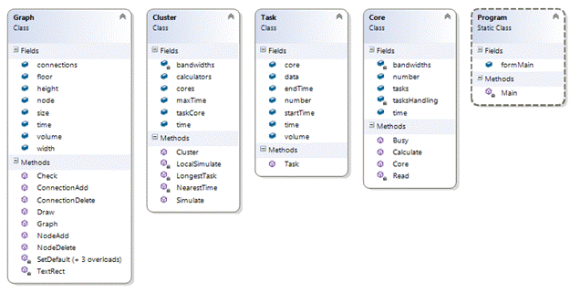 ULM Class Diagram 1