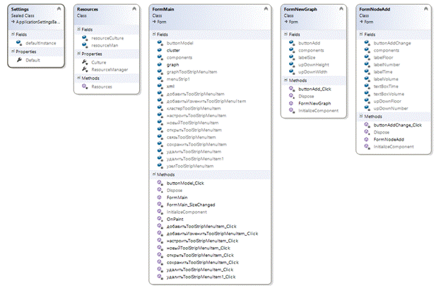 ULM Class Diagram 2