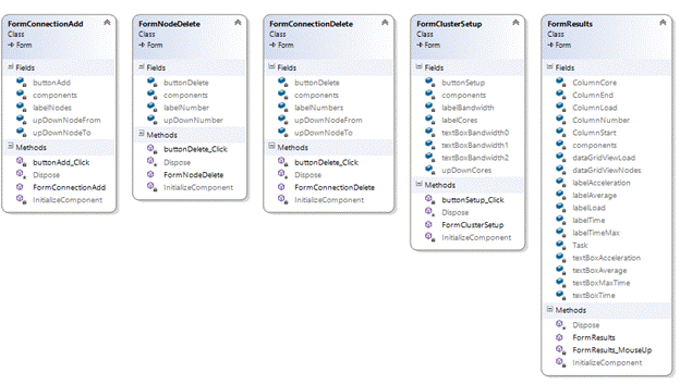 ULM Class Diagram 3