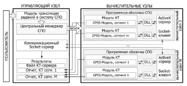 Модели построенные на Смоленской судоверфи в 2015 году