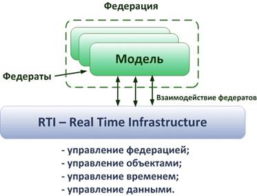 http://www.computerra.ru/upload/apismenny/hla-architecture.jpg