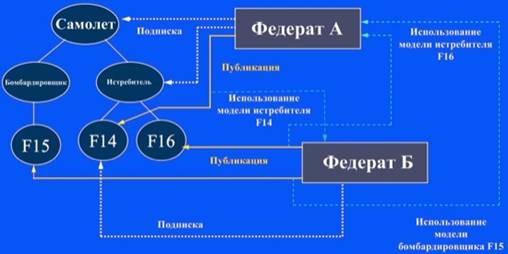 http://www.computerra.ru/upload/apismenny/hla-models-discovering-small.jpg