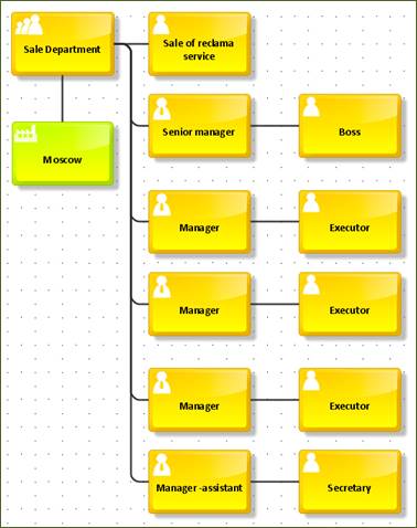 Sale Department structure.jpg