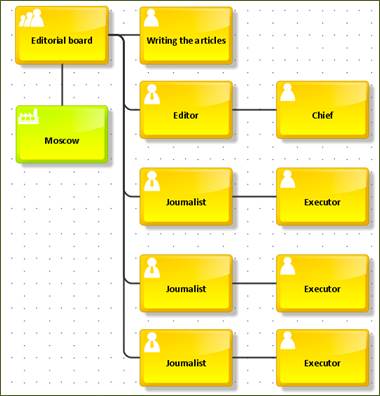 Editorial board structure.jpg