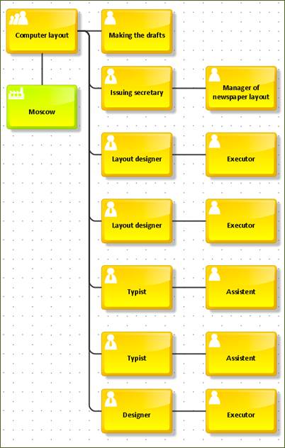 Computer Layout structure.jpg