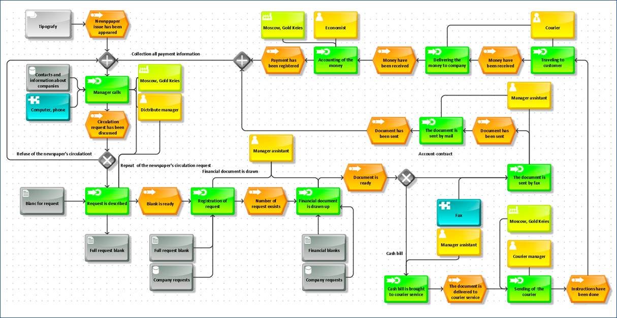 Distribute function diagram.jpg