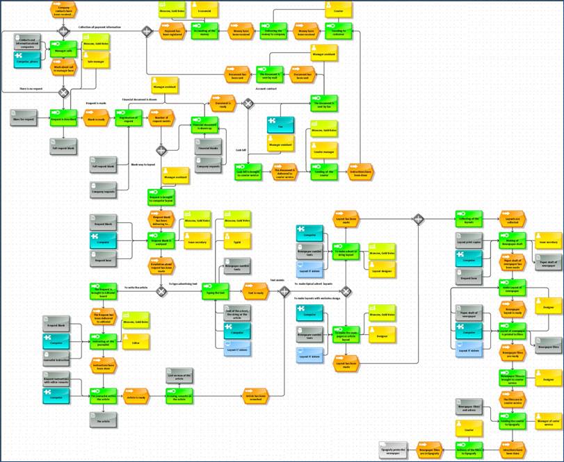 Management newspaper functional.jpg