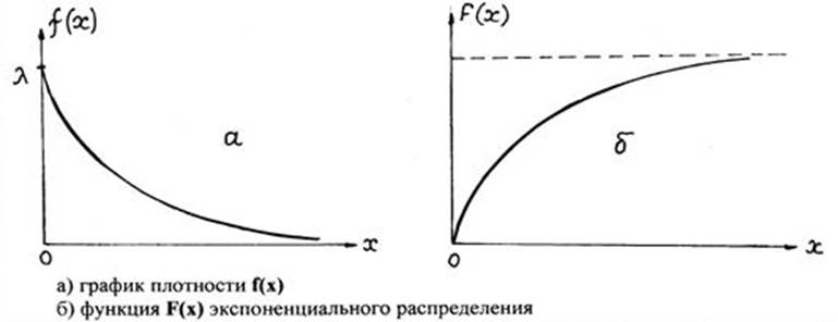 Exponential law functions.jpg