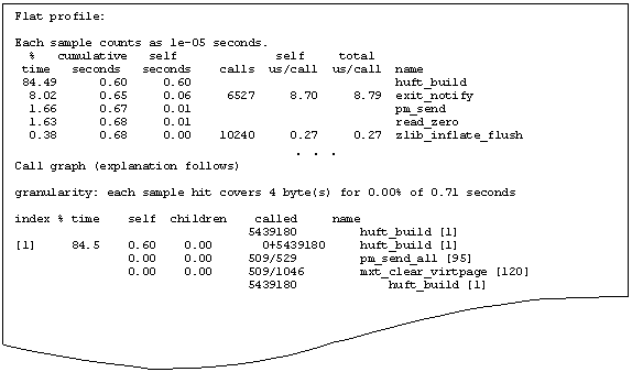 -: : Flat profile:

Each sample counts as 1e-05 seconds.
  %   cumulative   self              self     total           
 time   seconds   seconds    calls  us/call  us/call  name    
 84.49      0.60     0.60                             huft_build
  8.02      0.65     0.06     6527     8.70     8.79  exit_notify
  1.66      0.67     0.01                             pm_send
  1.63      0.68     0.01                             read_zero
  0.38      0.68     0.00    10240     0.27     0.27  zlib_inflate_flush
. . .
Call graph (explanation follows)

granularity: each sample hit covers 4 byte(s) for 0.00% of 0.71 seconds

index % time    self  children    called     name
                                 5439180         huft_build [1]
[1]     84.5    0.60    0.00       0+5439180     huft_build [1]
                0.00    0.00     509/529         pm_send_all [95]
                0.00    0.00     509/1046        mxt_clear_virtpage [120]
                                 5439180             huft_build [1]
-----------------------------------------------
                0.00    0.00       3/6527        init_timervecs [70]
                0.00    0.00     242/6527        IRQ0x49_interrupt [16]
                0.00    0.00     418/6527        acpi_system_read_sleep [11]
                0.05    0.00    5864/6527        do_double_fault [3]
[2]      8.1    0.06    0.00    6527             exit notify [2]
                0.00    0.00    5838/11550       do_exit [23]
                0.00    0.00      29/29          tcp_rcv_state_process [103]
-----------------------------------------------

