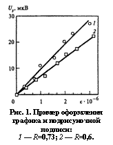 :  
. 1.      -: 
1  R=0,73; 2  R=0,6.

